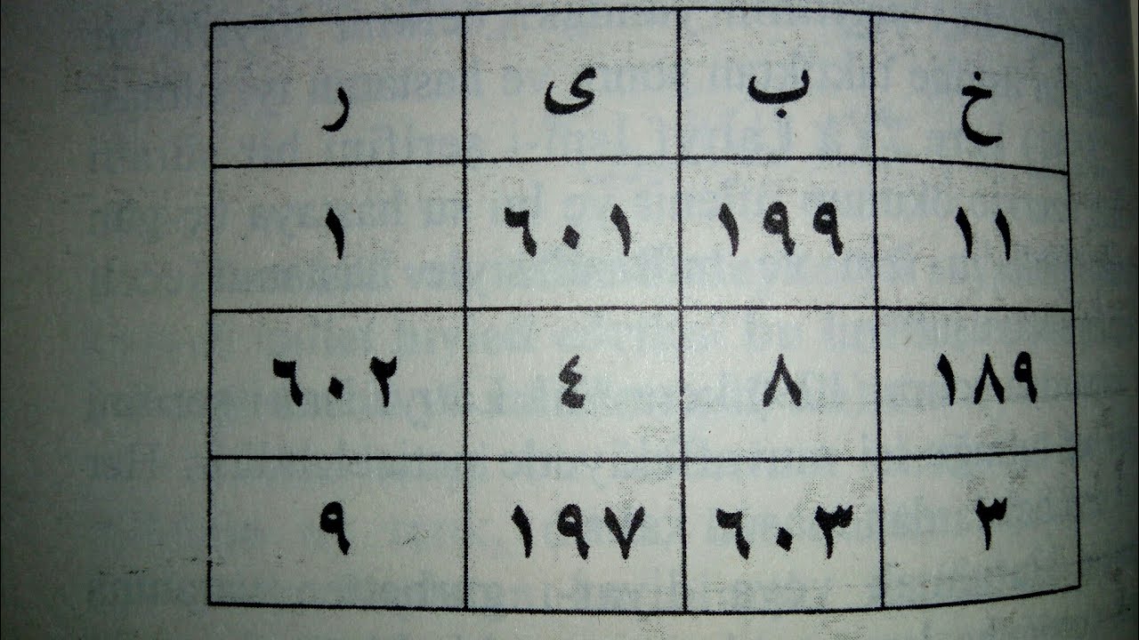 YA HABİR ESMASININ SIRRINI ÖĞRENEREK GAYB KAPILARINI SONUNA KADAR AÇIN