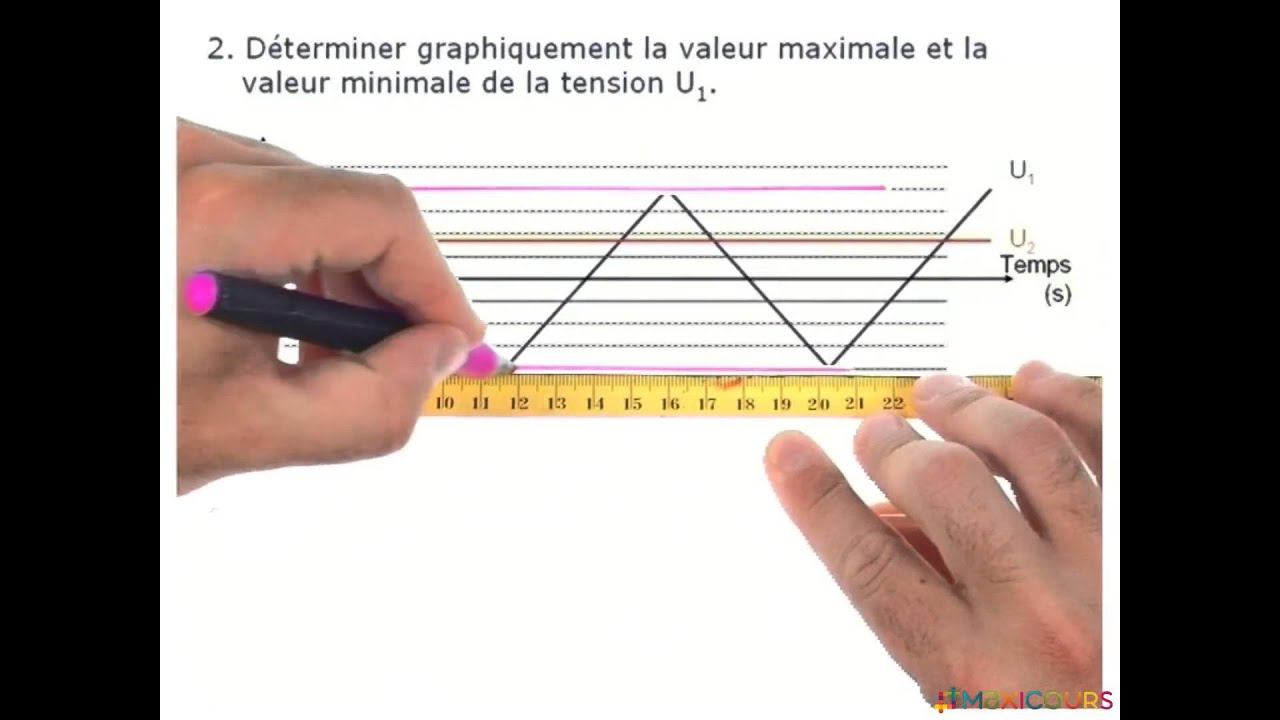 Physique : Tension continue et tension alternative
