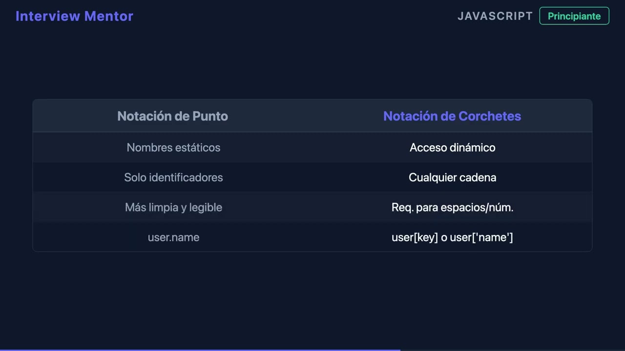 Notación de Punto vs Corchetes en JavaScript | Acceso a Propiedades