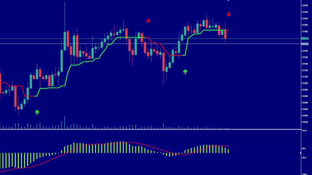 Live Day trade  mini índice  meu indicador B3  22/01