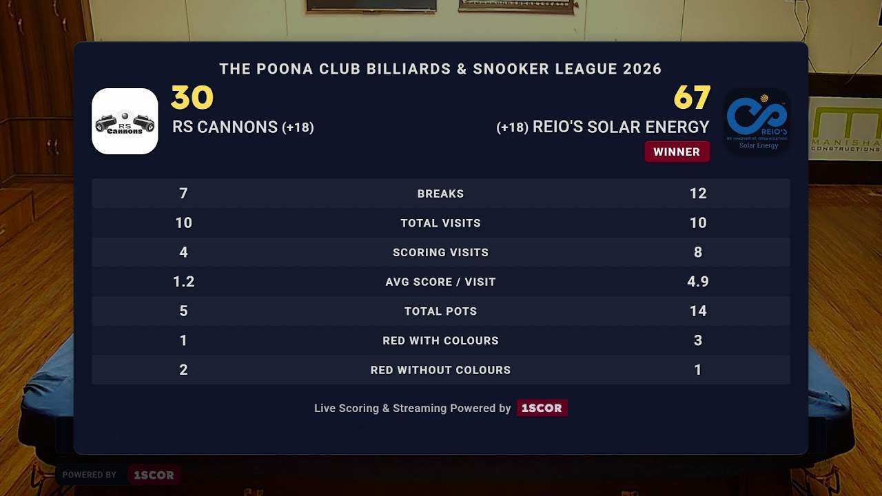 The Poona Club Billiards & Snookers League 2026 | Table 1 | Day 9