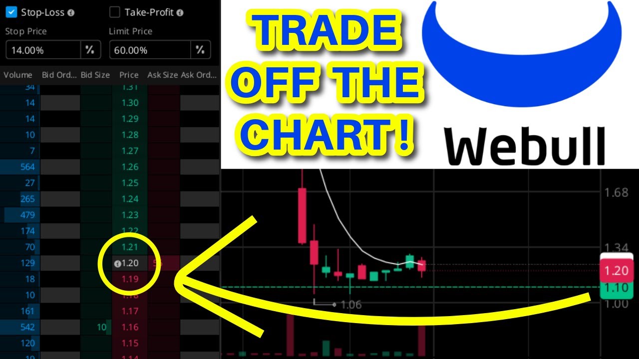 Webull Options Trading Ladder (Scrolling Stop & Buy)
