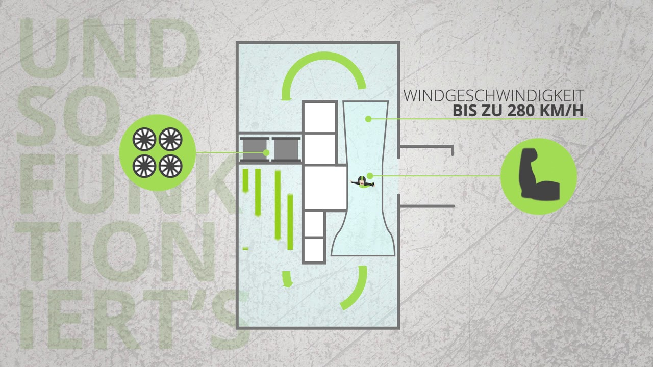 Windobona Indoor Skydiving Wien - Wie funktioniert es?