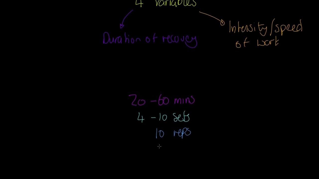 AQA A-level PE: High Intensity Interval Training