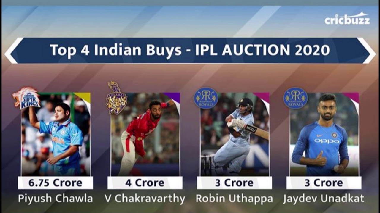 IPL 2020 | All Teams Squads Updated | All Teams Full Player List | CSK RCB MI DC KKR SRH KXIP RR