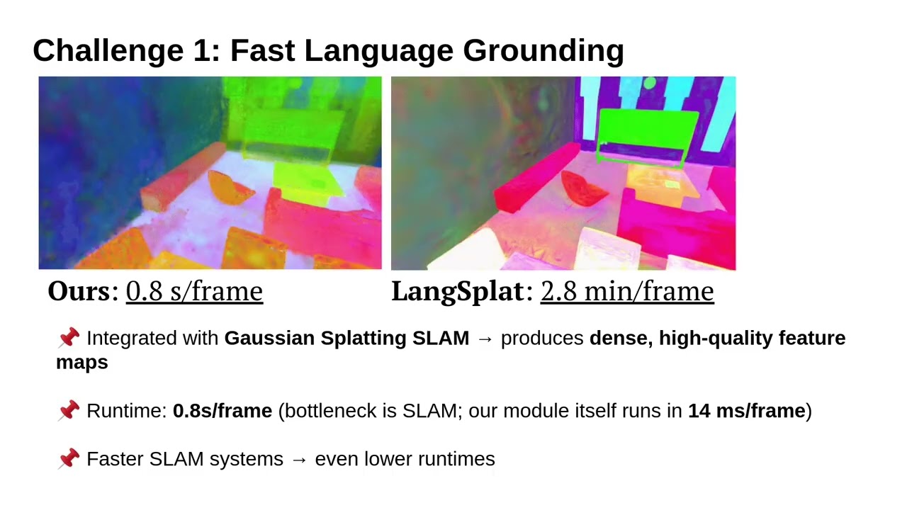 Online Language Splatting [ICCV 2025]