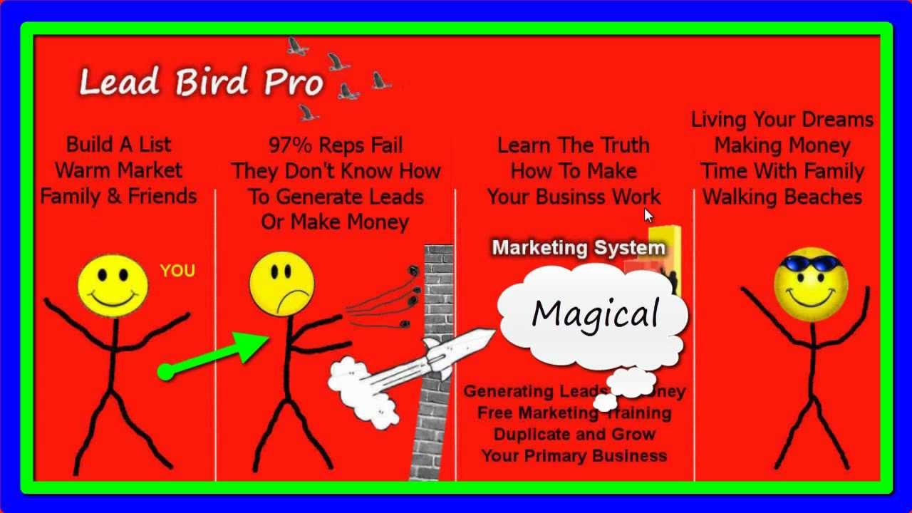 MLSP Review | My Lead System Pro Review