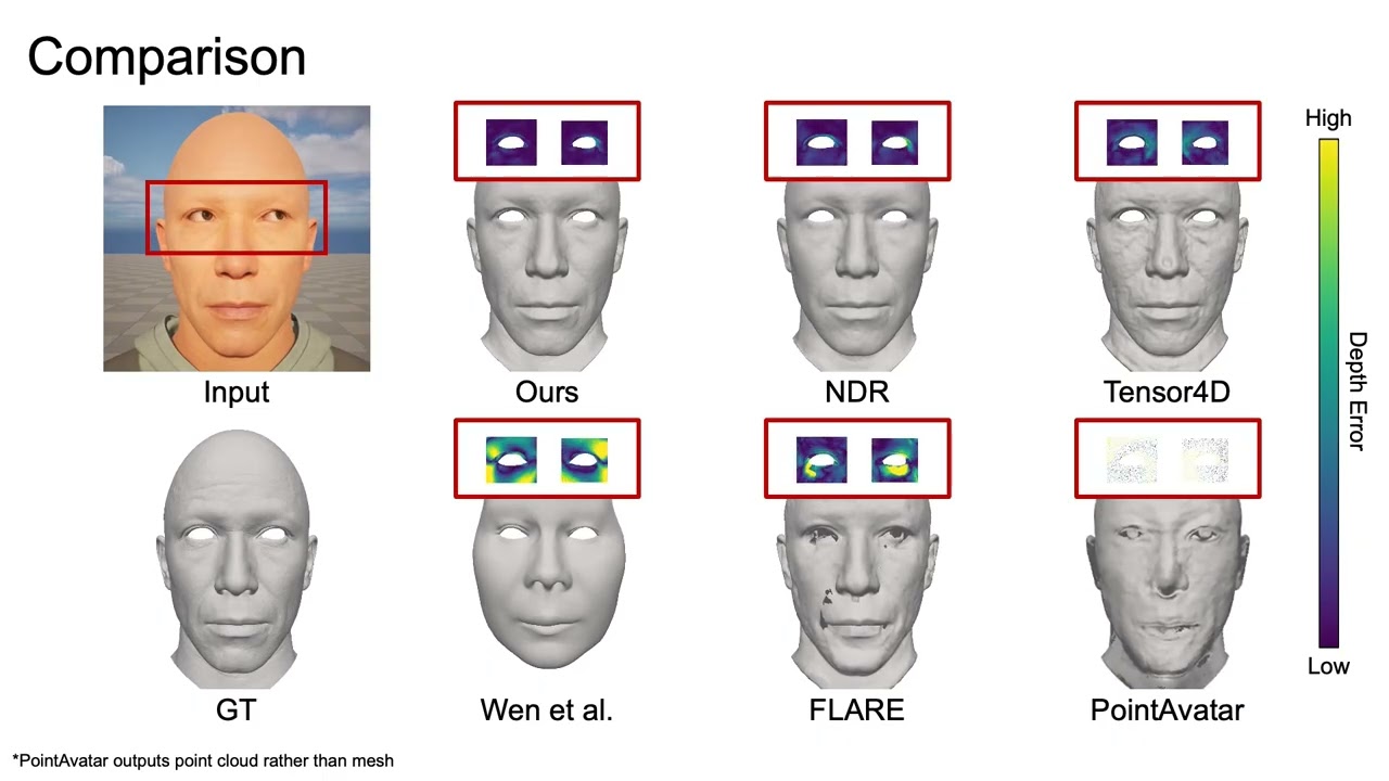 2024 High quality Animatable Eyelid Shapes from Lightweight Captures