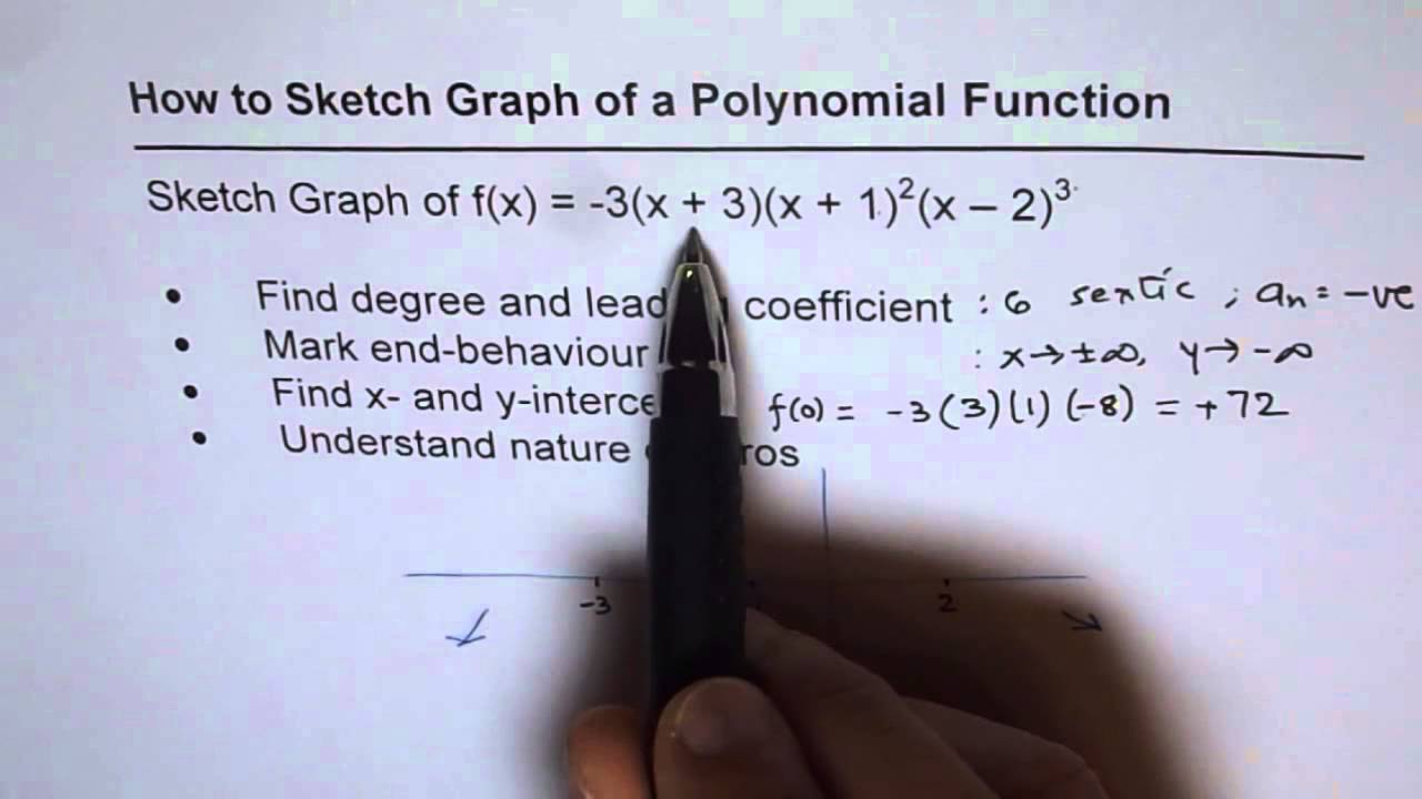 11 Understand How to Sketch Polynomial Graph From Equation