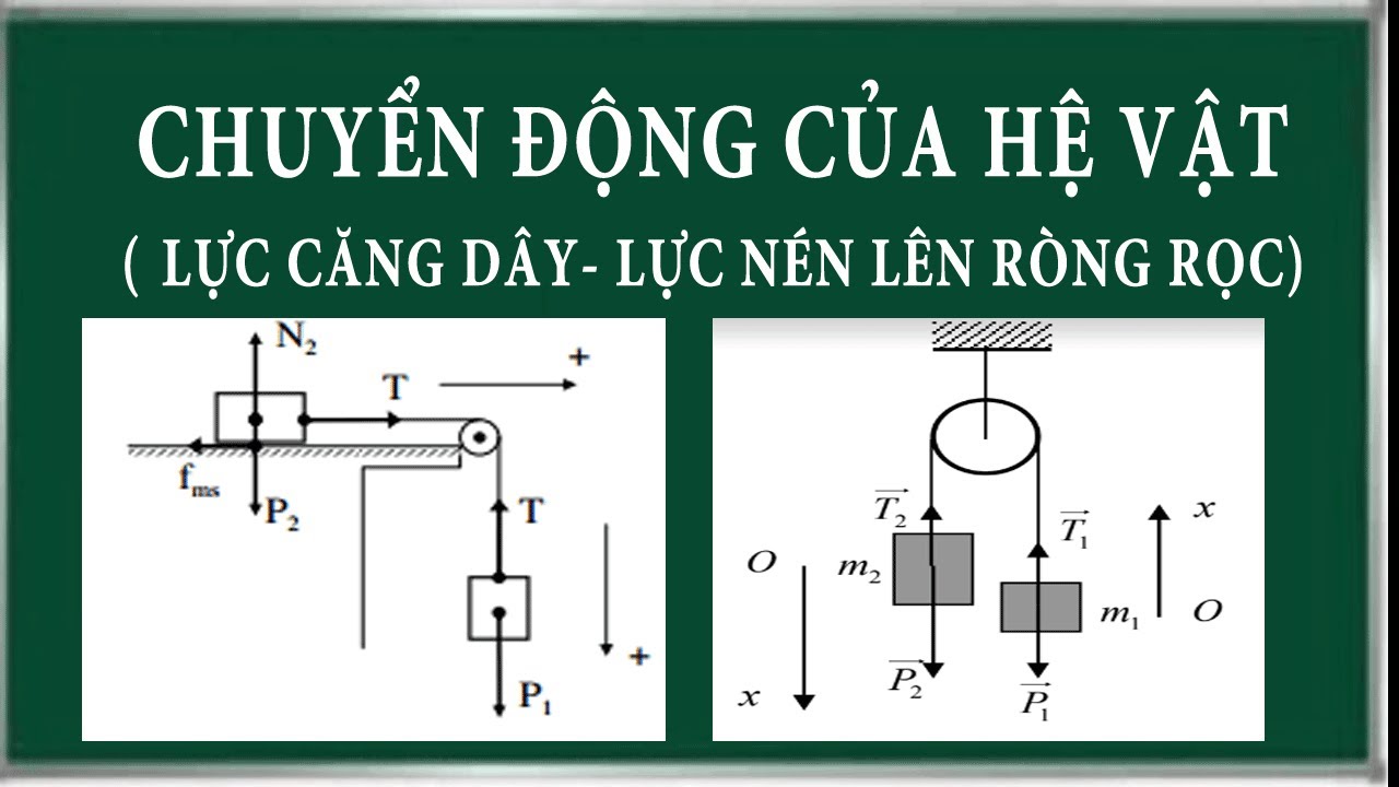 Vật lí 10 || Cách làm các bài tập về ròng rọc - Bài toán hệ vật ròng rọc || Chương trình SGK mới