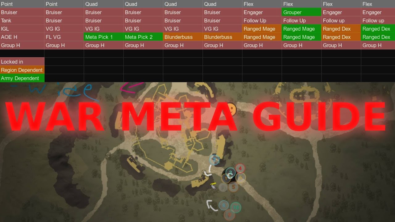 WAR META GUIDE | how rosters are structured and common strategies