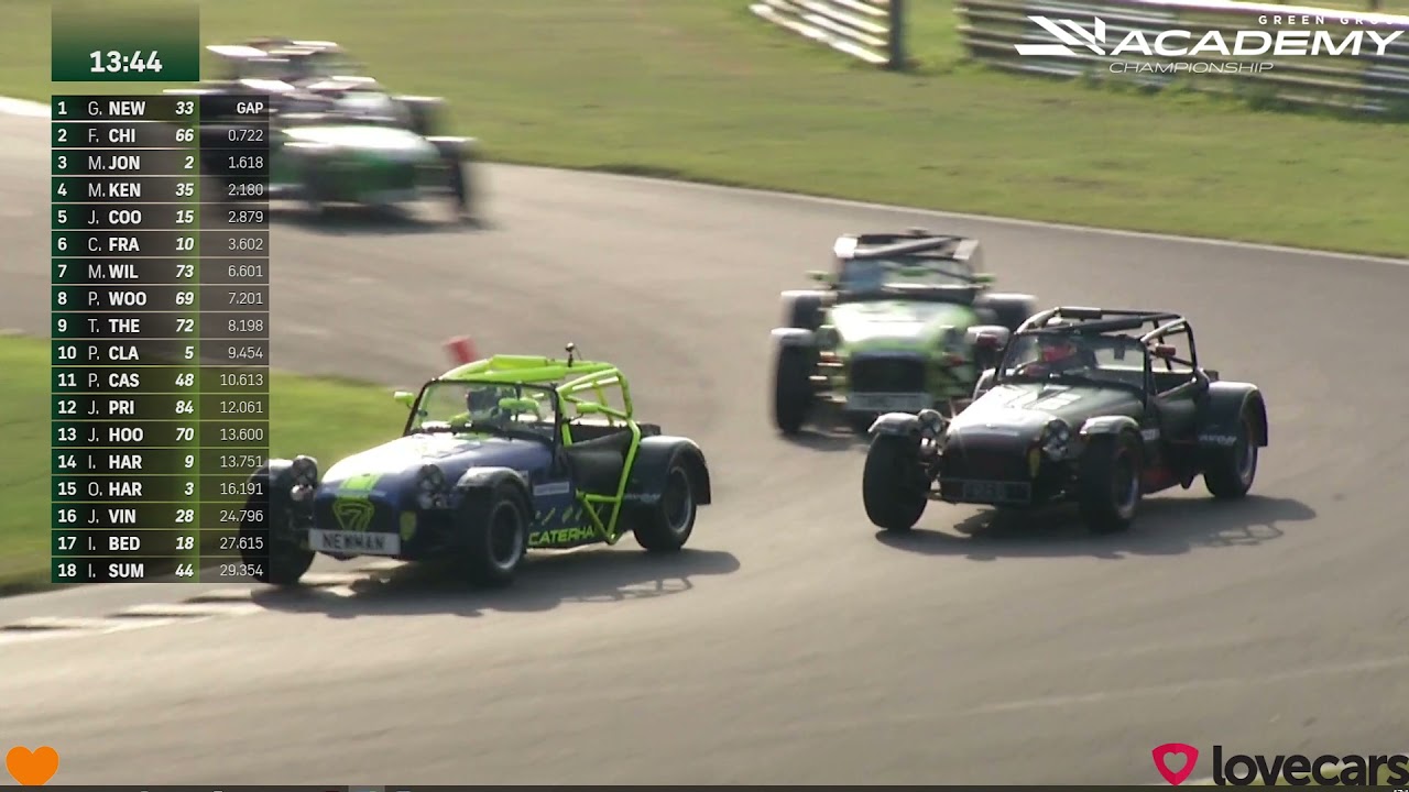 Caterham Academy - Green Group at Croft 2021