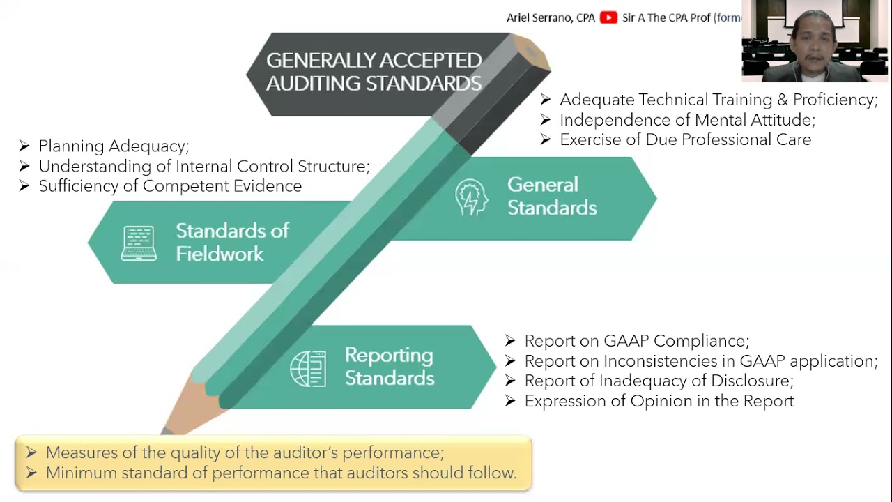 Generally Accepted Auditing Standards (GAAS) | General, Fieldwork and Reporting Standards