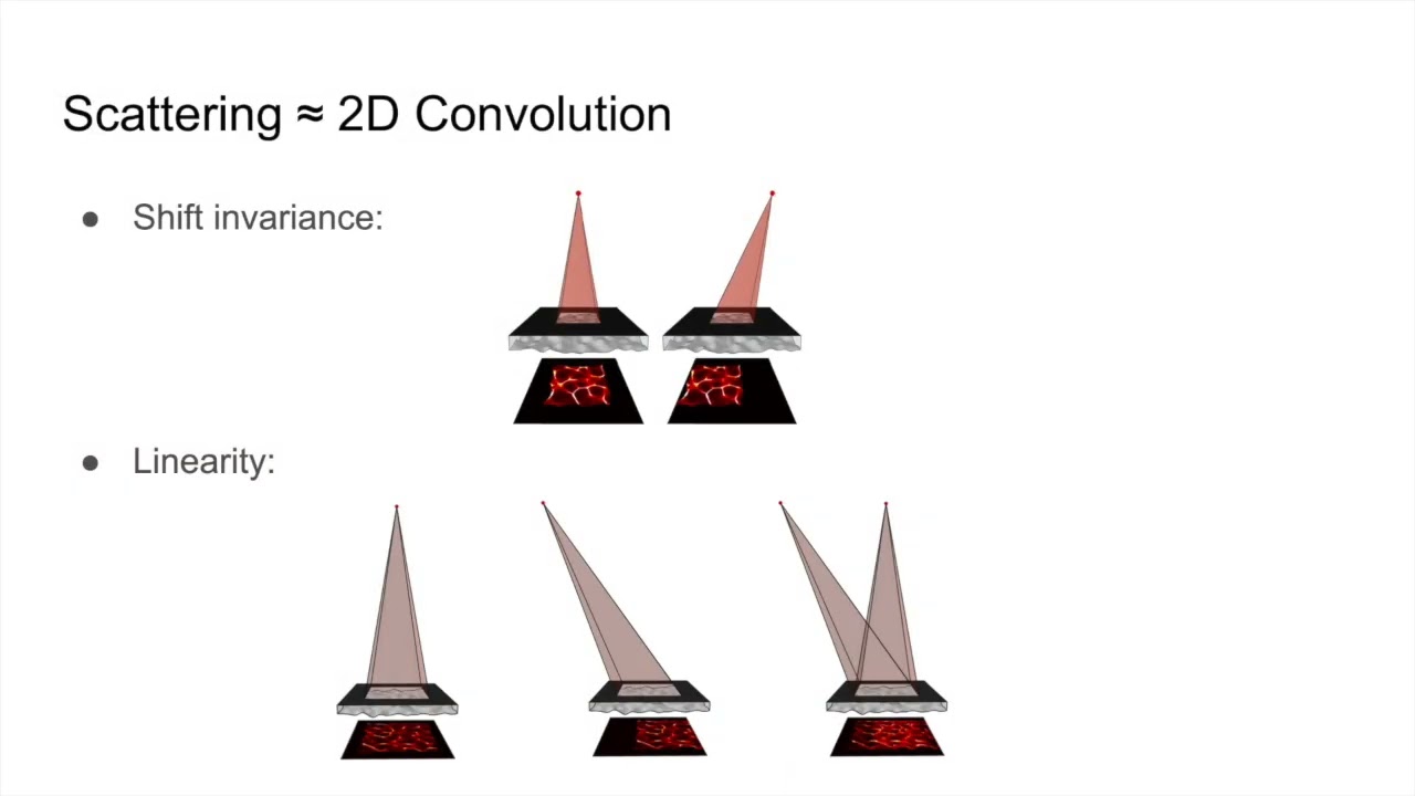 Junkai Huang: Lensless Camera Imaging