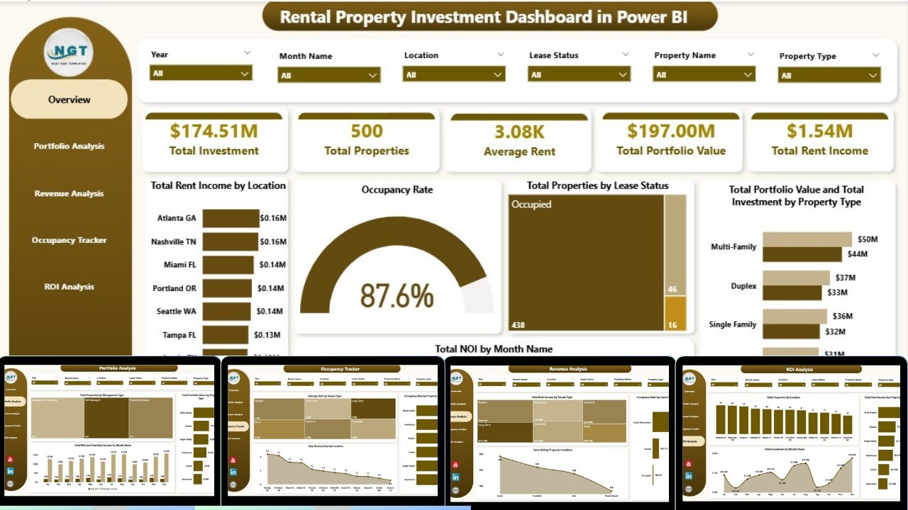 Rental Property Investment Dashboard in Power BI
