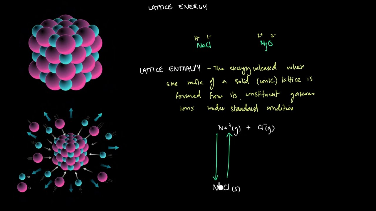 1.03 Lattice enthalpy & Born Haber cycles | A2 Energetics | A Level Chem