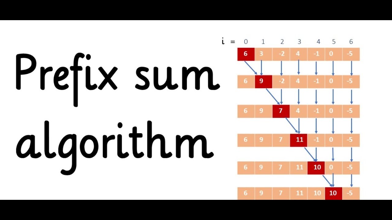 07  2D Prefix Sums Concept