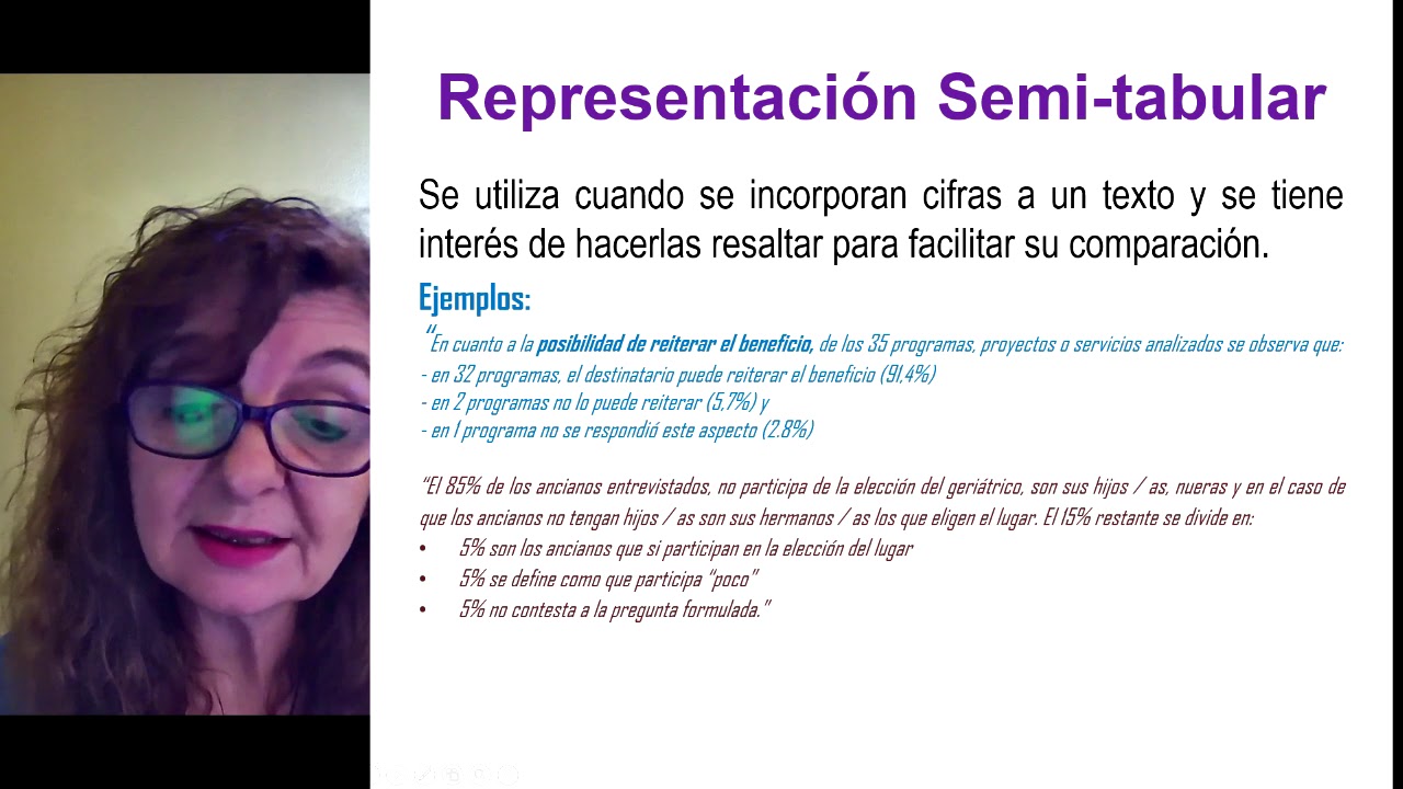 Clase 25: Formas de presentaci&oacute;n de los datos
