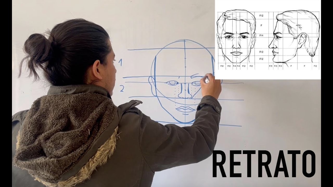 COMO DIBUJAR UNA CARA, TUTORIAL.