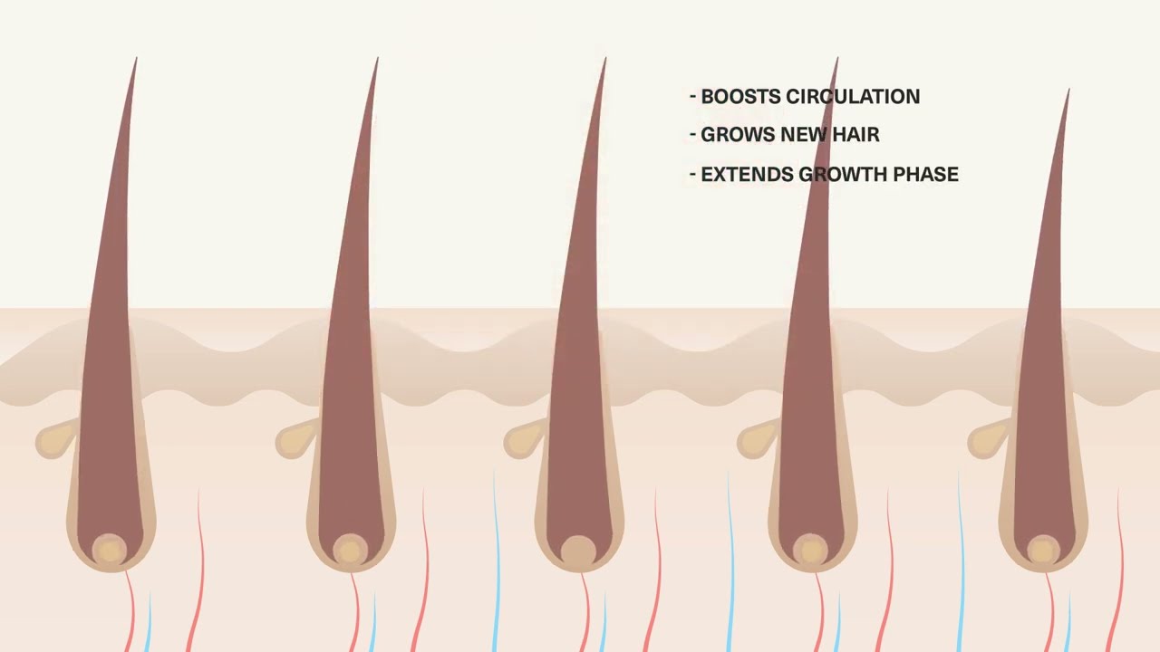 How Light Therapy Works For Hair Growth