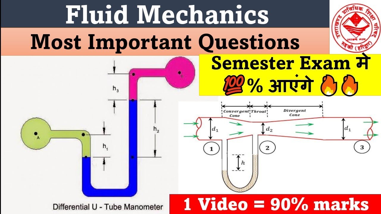 Fluid Mechanics Most Important Questions | Hydraulics Important Questions | Uttrakhand Polytechnic