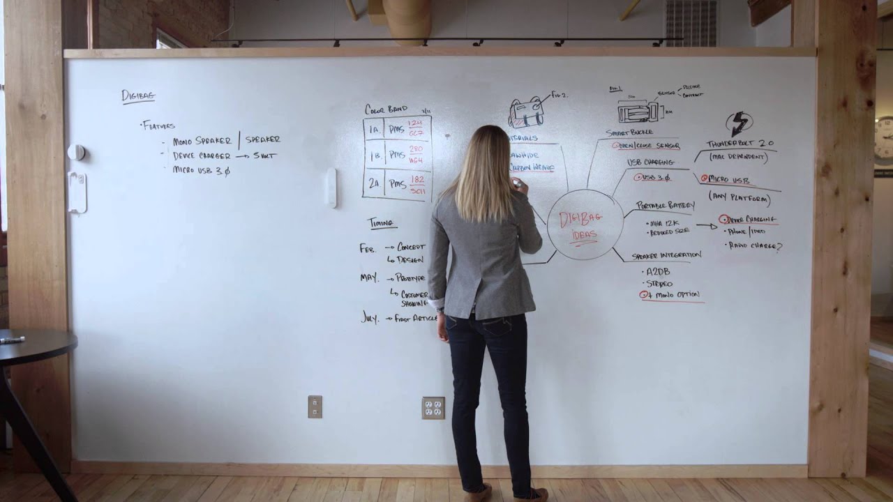 Introducing the Equil Smartmarker
