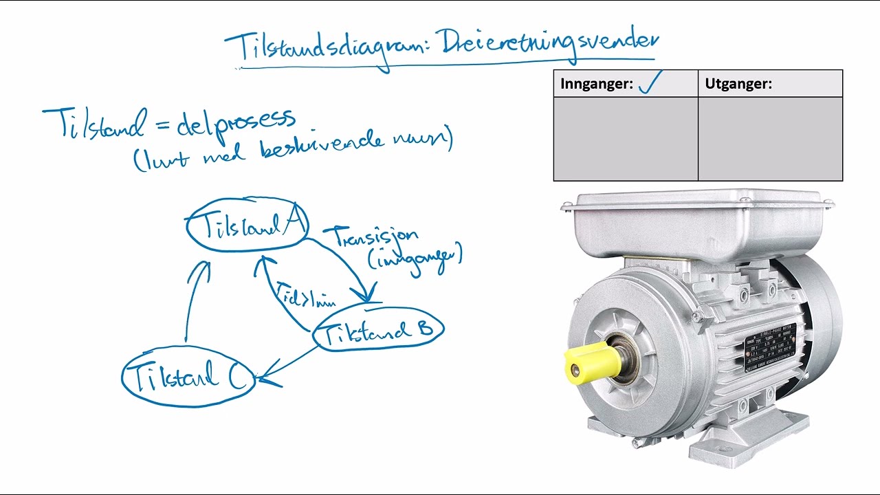 Tilstandsdiagram Del 1: Generelt oppsett
