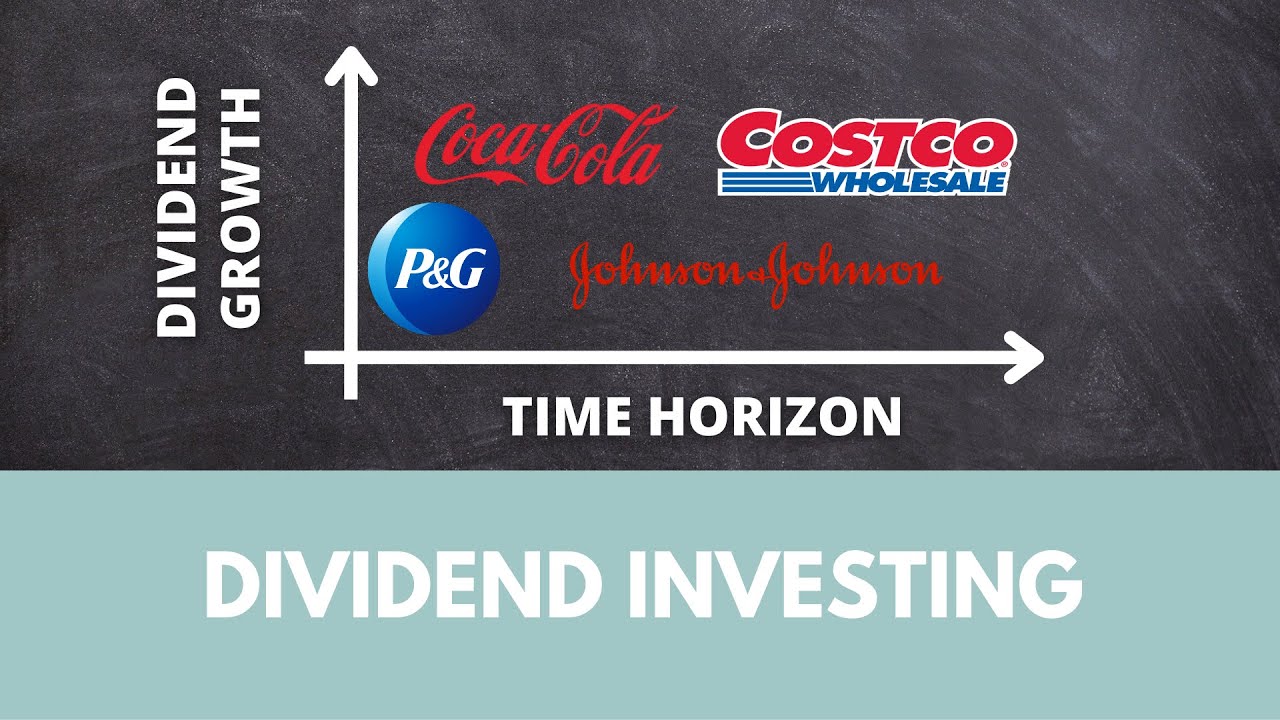 Dividend growth over time