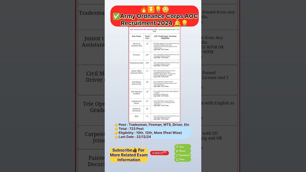 Army new vacancy 2024 || Army Ordnance Corps AOC vaccancy | Army Bharti 2024 Tradesman, Fireman, MTS