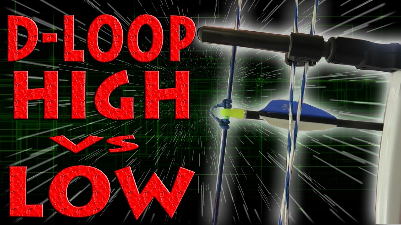 D-LOOP HEIGHT HIGH VS LOW