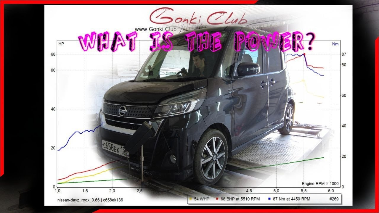 замер мощности в кейкаре | Nissan Dayz Roox Dyno Test Power 3B20 turbo