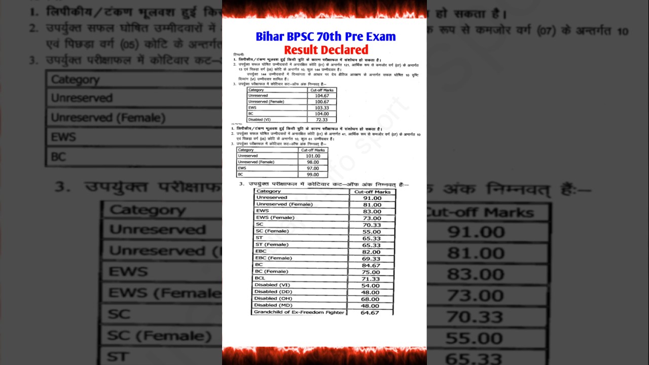 BPSC Cut Off Marks 2025 | BPSC Result Update 2025 | BPSC Update | #BPSC_Cut_Off_2025