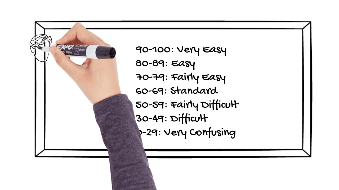 What Is The Flesch Reading Ease Score?