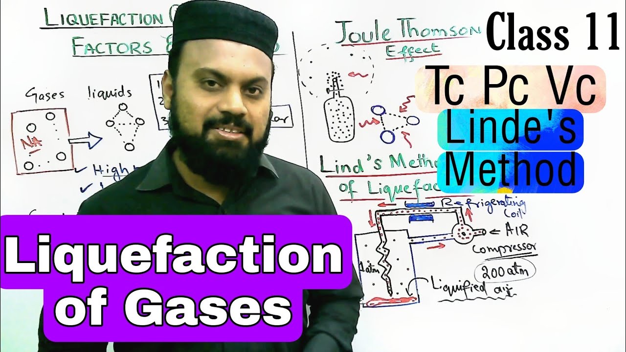 Liquefaction of gases, Joule Thomson's effect, Tc Pc Vc, Linde's Method of liquefaction