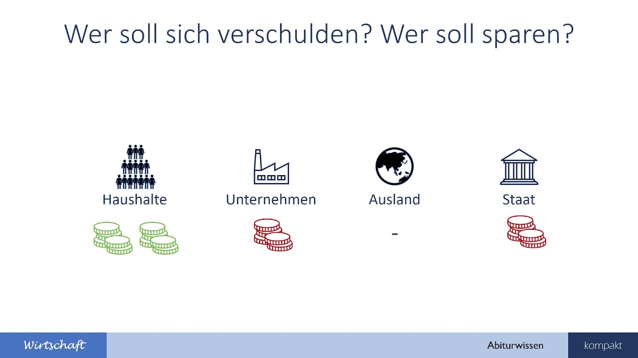 Staatsverschuldung und Staatsbankrott - warum machen Staaten Schulden? Abiturwissen kompakt