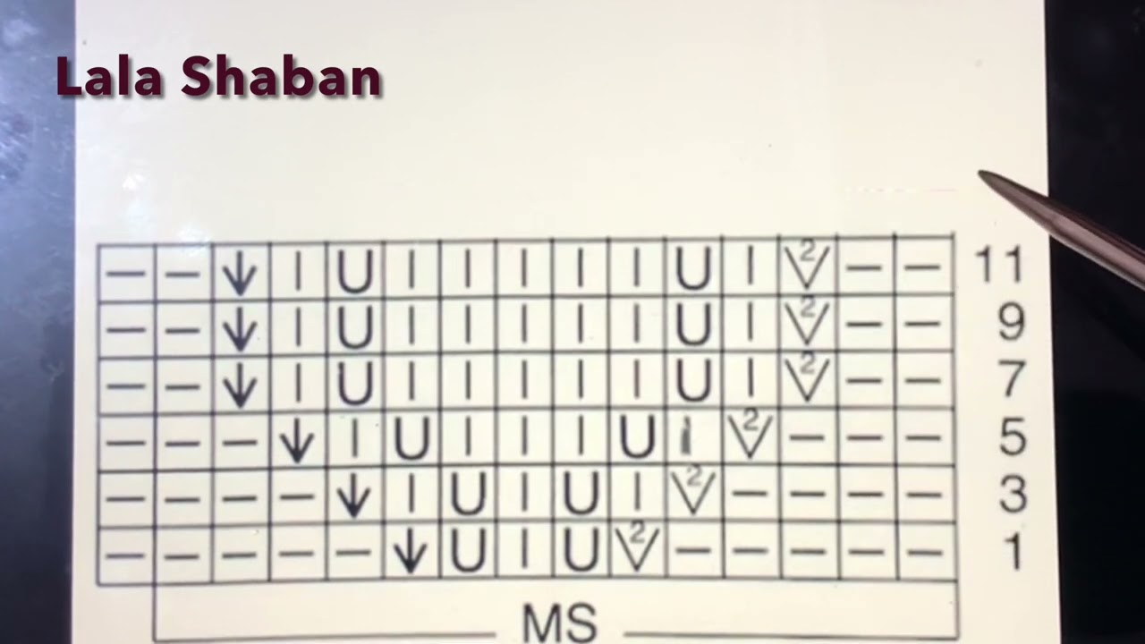 شرح رموز باترون تريكو والفرق بين 2 عدل معا و Skp و ssk