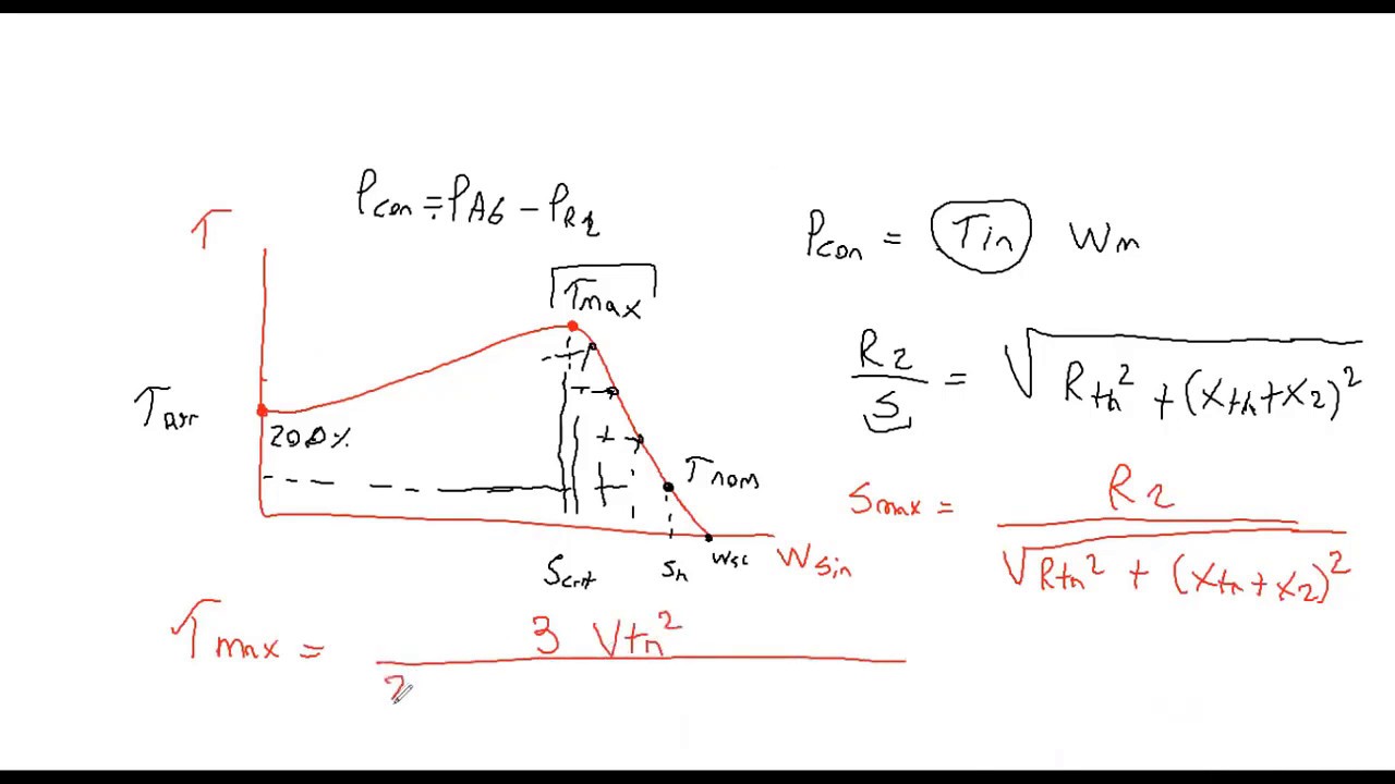 Relación Par- velocidad motor de inducción