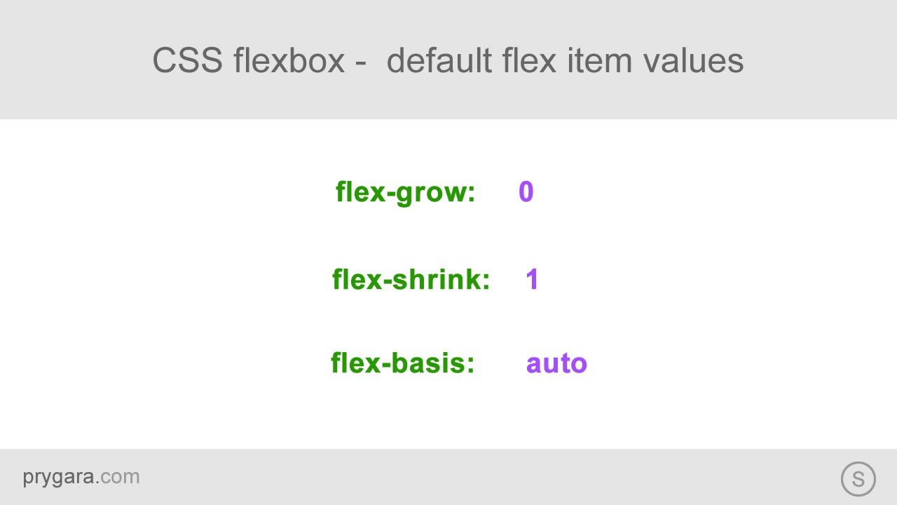 CSS flexbox - flex grow, flex shrink  and flex basis default values