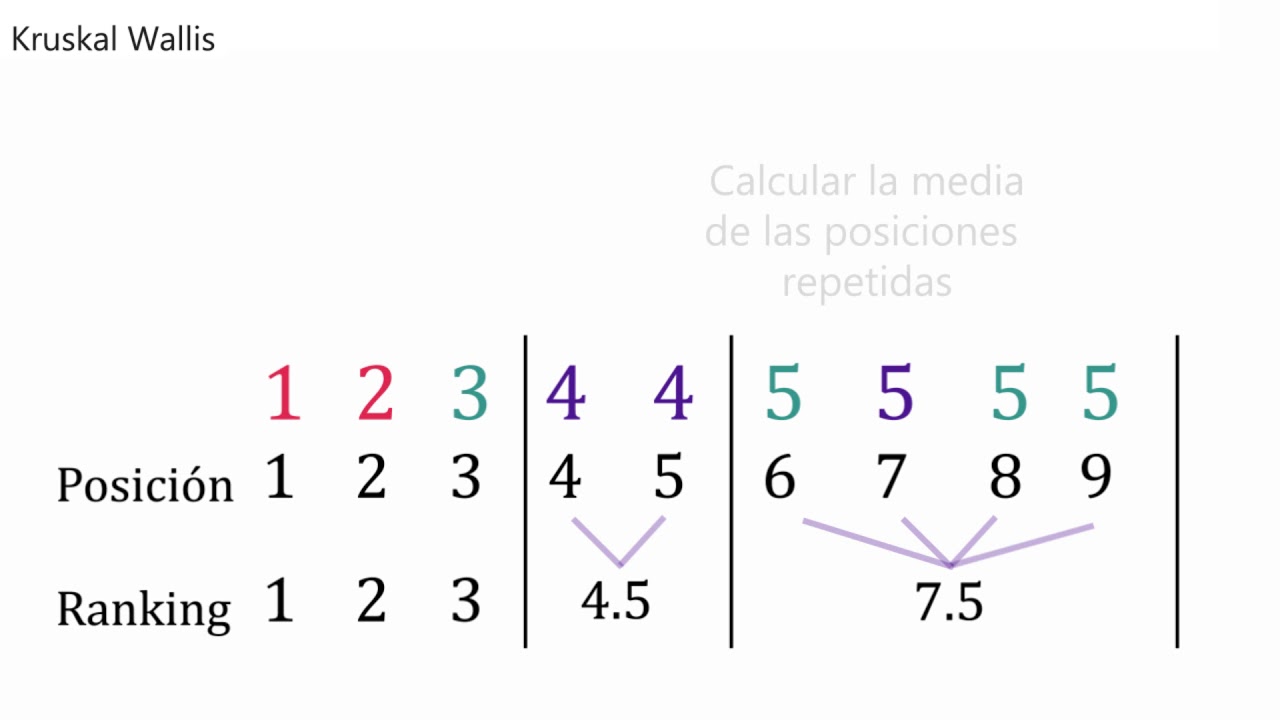 Kruskal Wallis: Contraste No-paramétrico