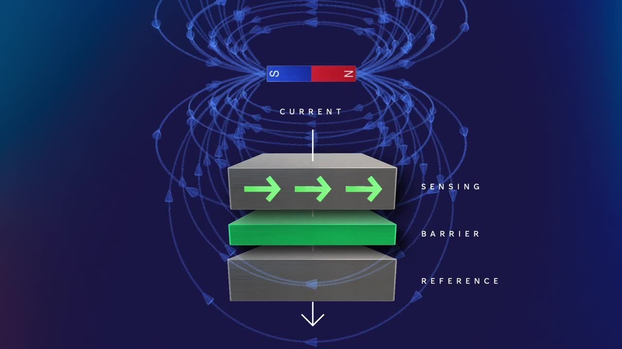 Allegro MicroSystems' Tunneling Magnetoresistance (TMR) Technology