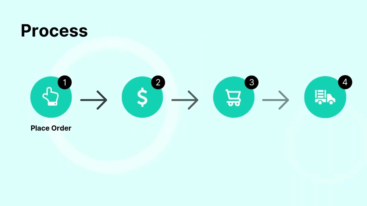 Display timeline stories directly inside the Elementor