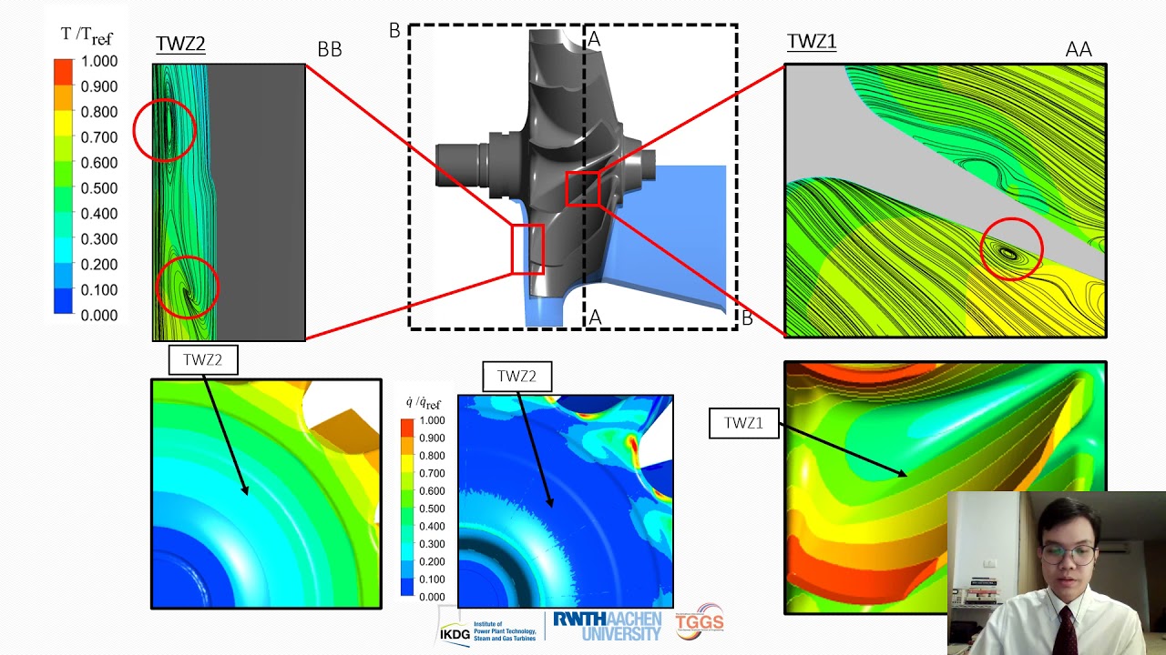 3ICEP2021 #7: Thermomechanical Analysis of a Radial Turbine in Stationary and Transient Operation