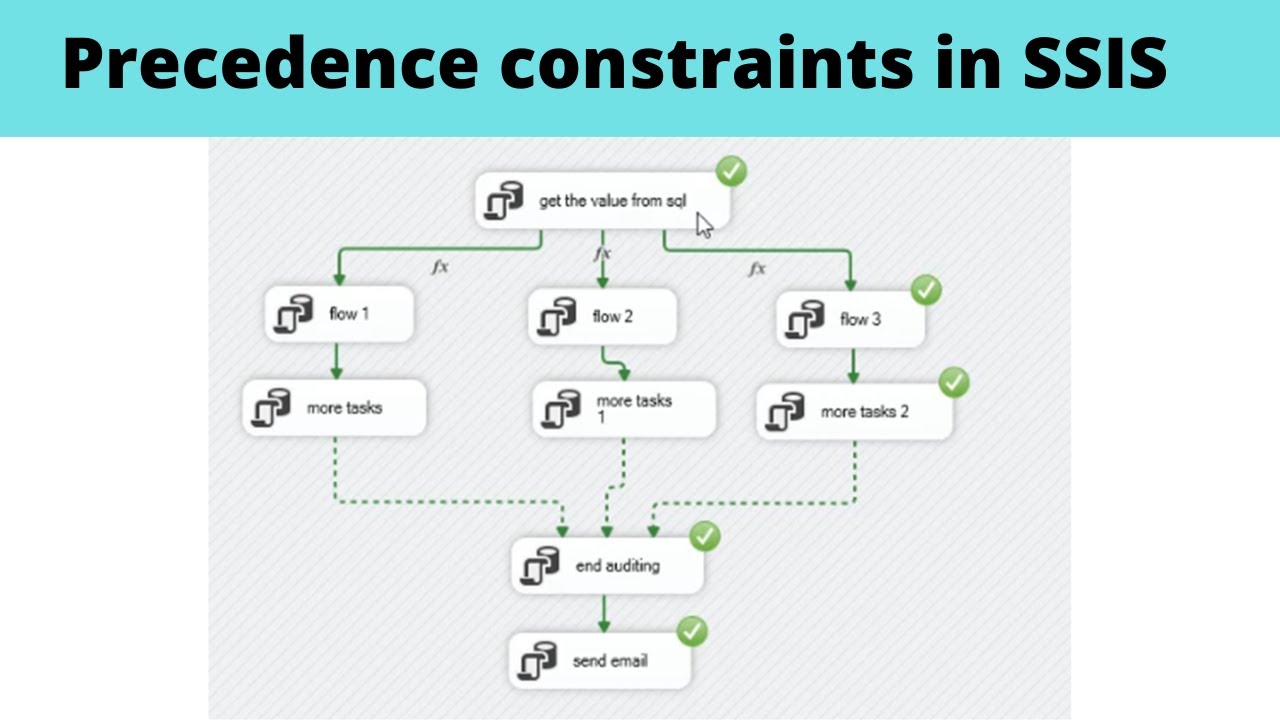 09 Precedence constraints in SSIS | SSIS real time scenarios