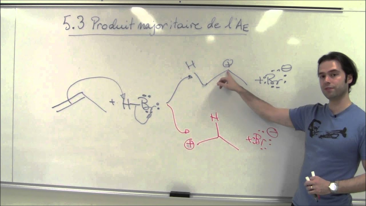 5.3 Produit majoritaire de l'addition d'acide (règle de Markovnikov)