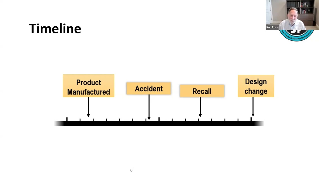 Recall Litigation and Class Actions
