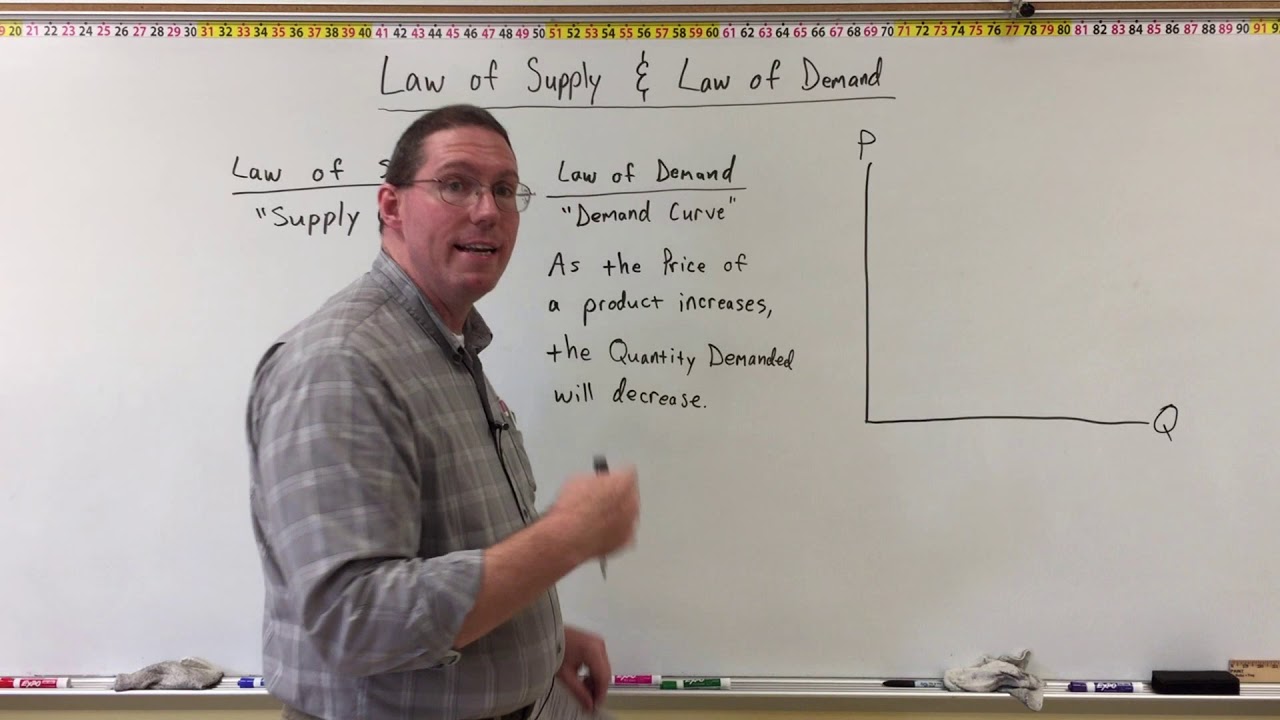 Law of Supply & Law of Demand - Professor Ryan