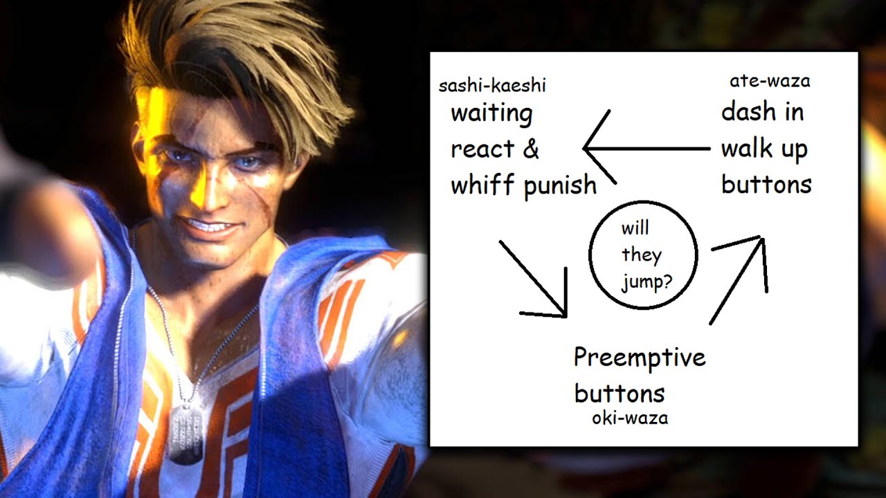 An Easy Guide to the Neutral Game in Street Fighter 6