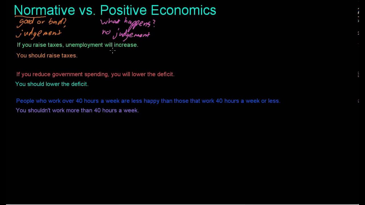 Normative vs. Positive Economics
