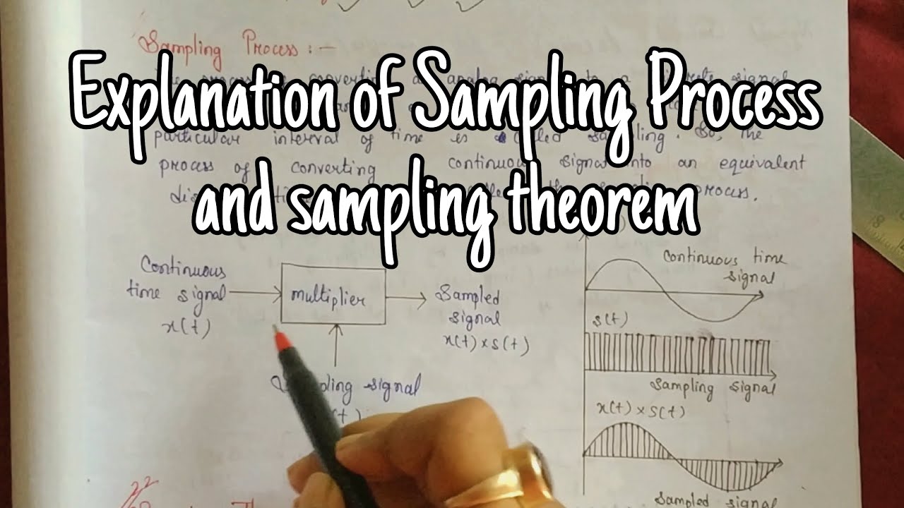 Quick explanation of Sampling Process and Sampling theorem| ECE | #electronics #engineering
