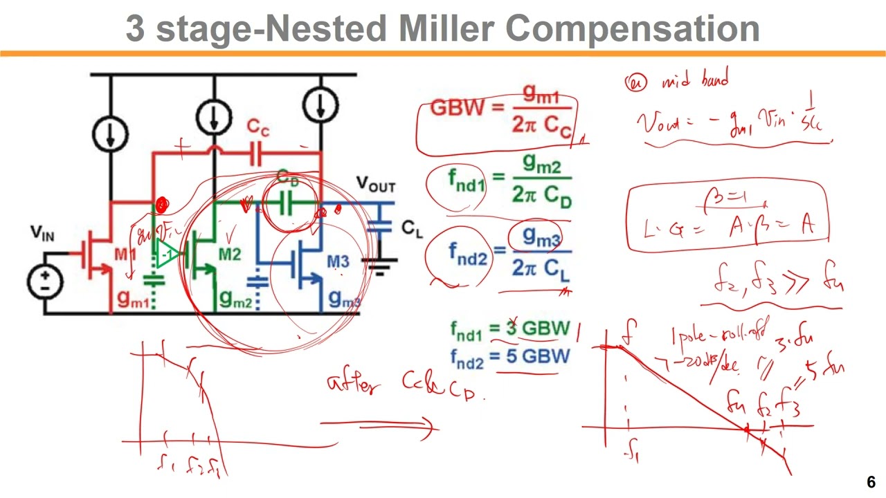 24 ThreeStageAmpFreqCompensation video update